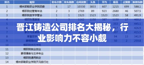 晋江铸造公司排名大揭秘，行业影响力不容小觑