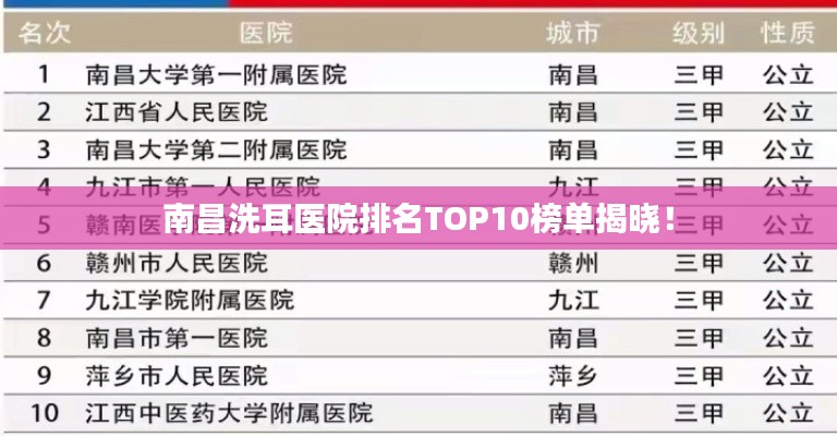南昌洗耳医院排名TOP10榜单揭晓！