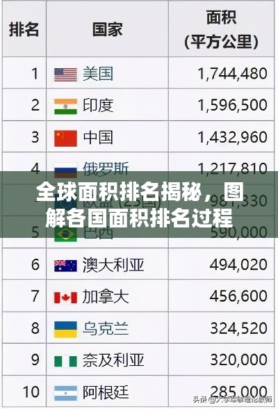 按部就班