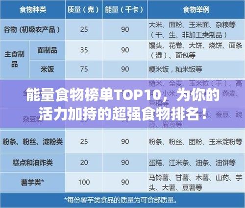 能量食物榜单TOP10，为你的活力加持的超强食物排名！