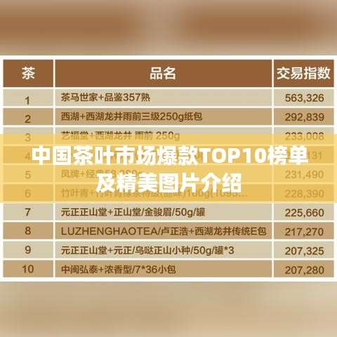 中国茶叶市场爆款TOP10榜单及精美图片介绍