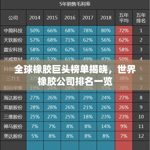 全球橡胶巨头榜单揭晓，世界橡胶公司排名一览