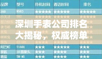 深圳手表公司排名大揭秘，权威榜单，不容错过！