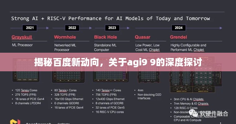 揭秘百度新动向，关于agi9 9的深度探讨