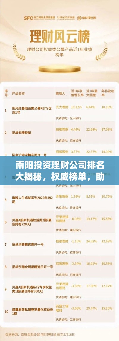 南阳投资理财公司排名大揭秘，权威榜单，助你明智选择！