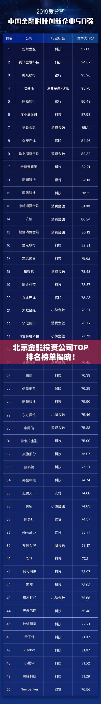 北京金融投资公司TOP排名榜单揭晓！