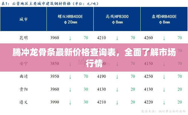 腾冲龙骨条最新价格查询表，全面了解市场行情