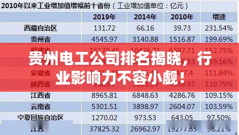 贵州电工公司排名揭晓，行业影响力不容小觑！