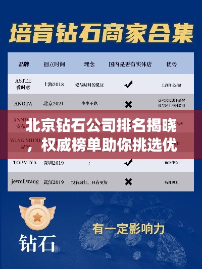 北京钻石公司排名揭晓，权威榜单助你挑选优质合作伙伴！
