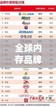 全球内存品牌排行榜揭晓，权威排名带你了解顶级内存品牌！