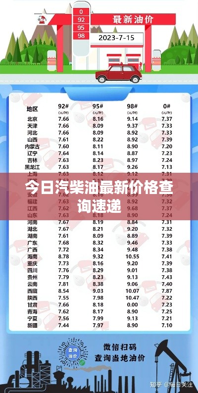 今日汽柴油最新价格查询速递