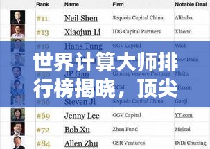 世界计算大师排行榜揭晓，顶尖选手一览！