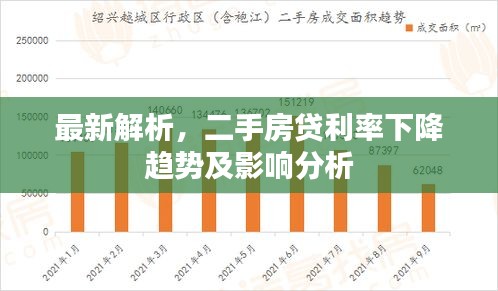 最新解析，二手房贷利率下降趋势及影响分析