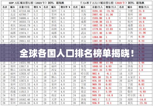 全球各国人口排名榜单揭晓！