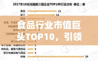 食品行业市值巨头TOP10，引领市场潮流的霸主地位揭秘