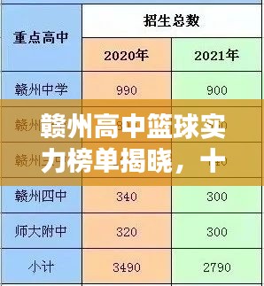 赣州高中篮球实力榜单揭晓，十强学校争霸战场