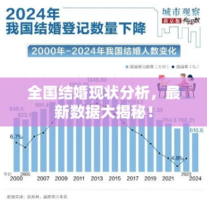 全国结婚现状分析，最新数据大揭秘！