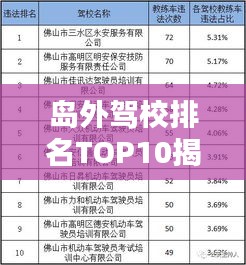 岛外驾校排名TOP10揭秘，如何选择最适合你的驾校？