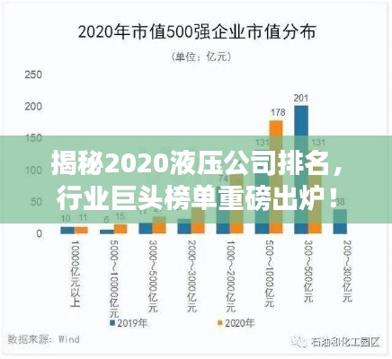 揭秘2020液压公司排名，行业巨头榜单重磅出炉！