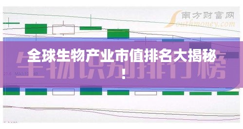 全球生物产业市值排名大揭秘！