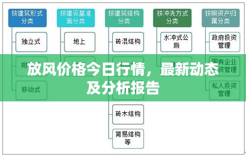 放风价格今日行情，最新动态及分析报告