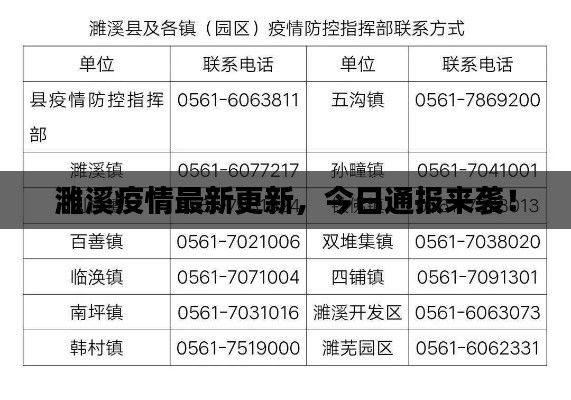 濉溪疫情最新更新，今日通报来袭！