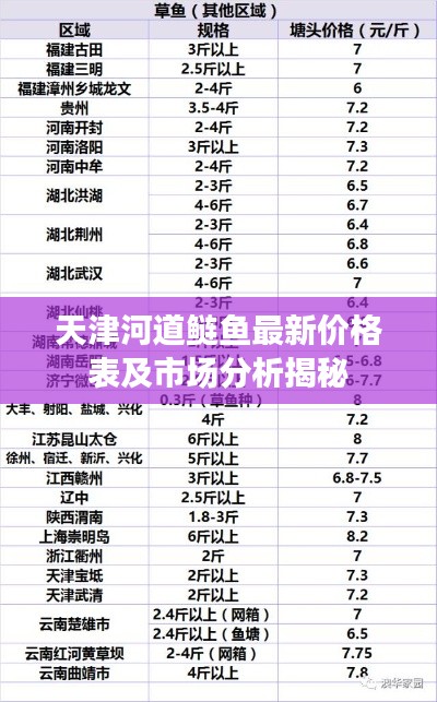 天津河道鲢鱼最新价格表及市场分析揭秘