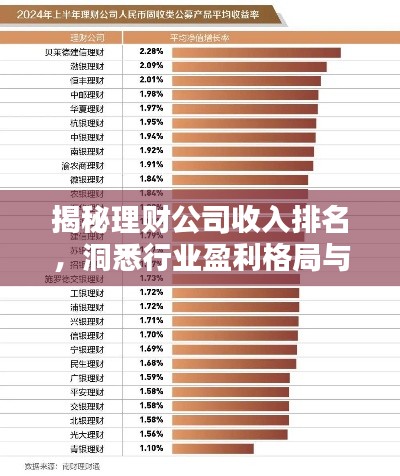 揭秘理财公司收入排名，洞悉行业盈利格局与趋势！