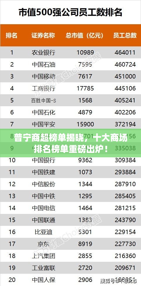 普宁商超榜单揭晓，十大商场排名榜单重磅出炉！