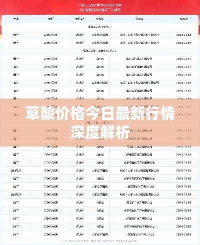 草酸价格今日最新行情深度解析