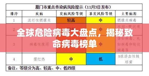 全球危险病毒大盘点，揭秘致命病毒榜单