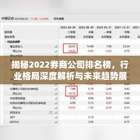 揭秘2022券商公司排名榜，行业格局深度解析与未来趋势展望