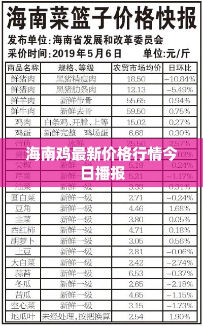 海南鸡最新价格行情今日播报
