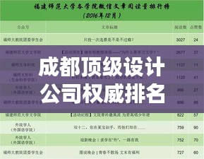 成都顶级设计公司权威排名榜单揭晓！