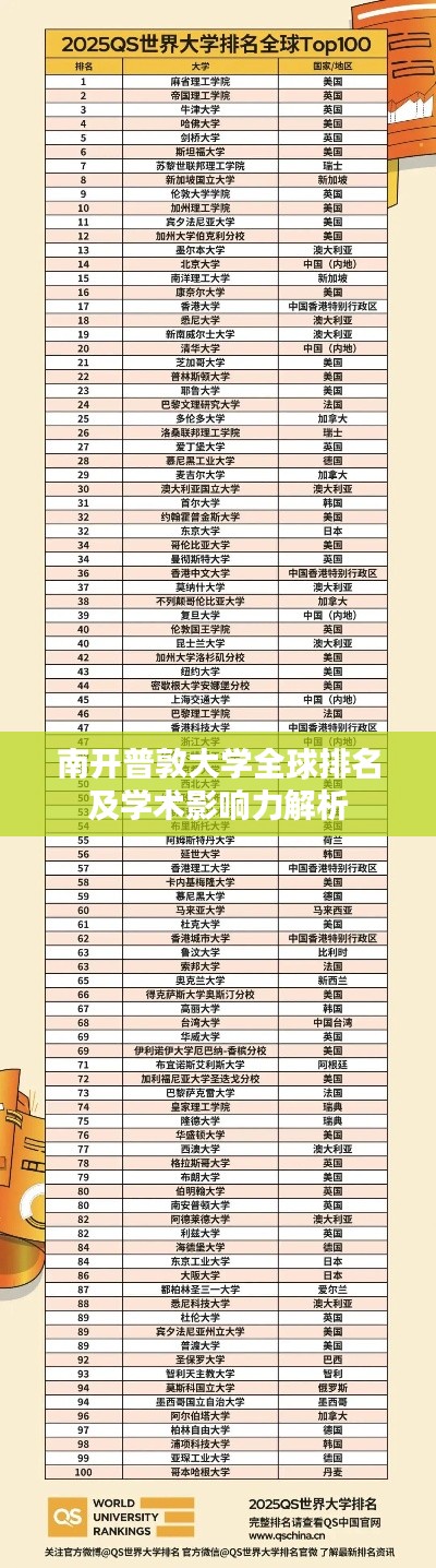 南开普敦大学全球排名及学术影响力解析
