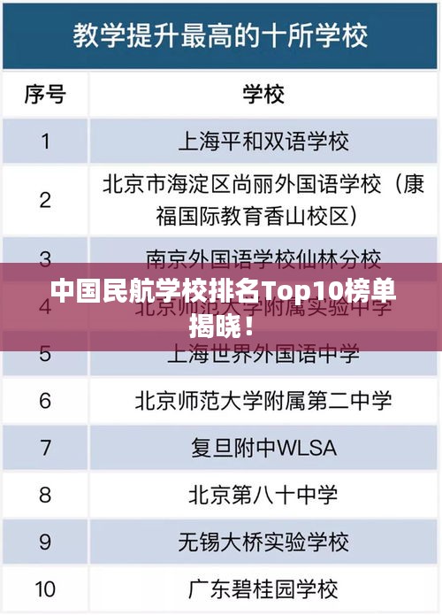 中国民航学校排名Top10榜单揭晓！