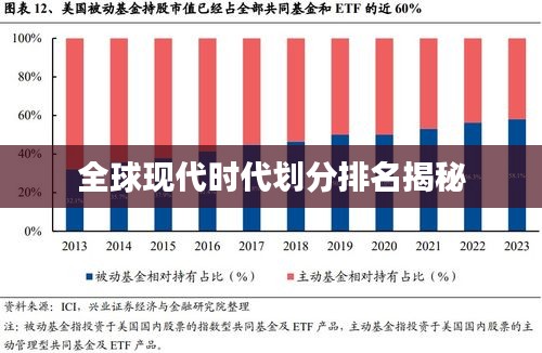 全球现代时代划分排名揭秘