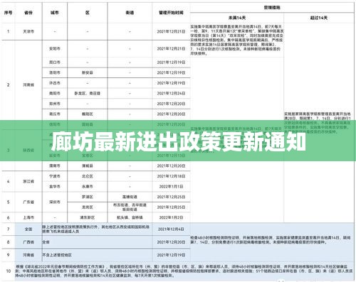 廊坊最新进出政策更新通知