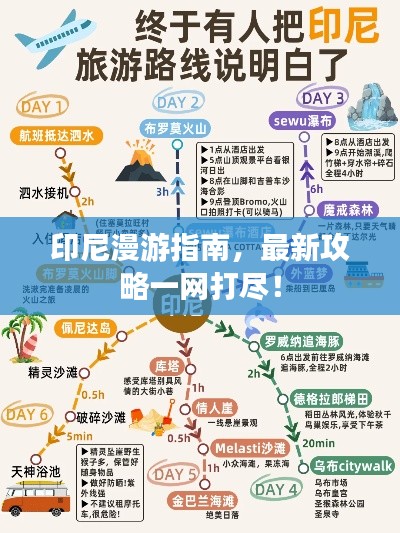 印尼漫游指南，最新攻略一网打尽！