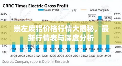 崇左废铝价格行情大揭秘，最新行情表与深度分析