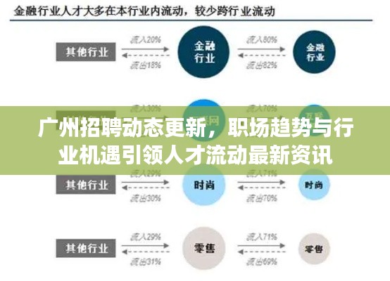 广州招聘动态更新，职场趋势与行业机遇引领人才流动最新资讯