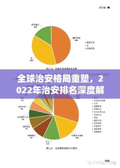 全球治安格局重塑，2022年治安排名深度解读