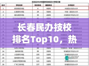 长春民办技校排名Top10，热门学校榜单揭晓！