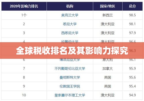 全球税收排名及其影响力探究