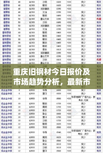 重庆旧钢材今日报价及市场趋势分析，最新市场动态与影响因素探讨