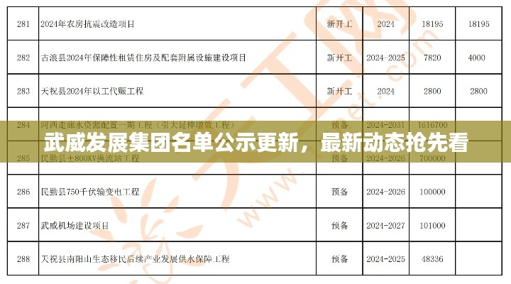 武威发展集团名单公示更新，最新动态抢先看