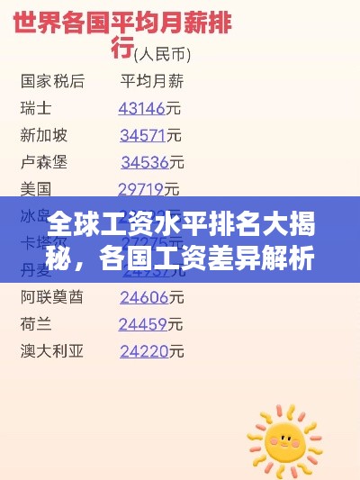 全球工资水平排名大揭秘，各国工资差异解析