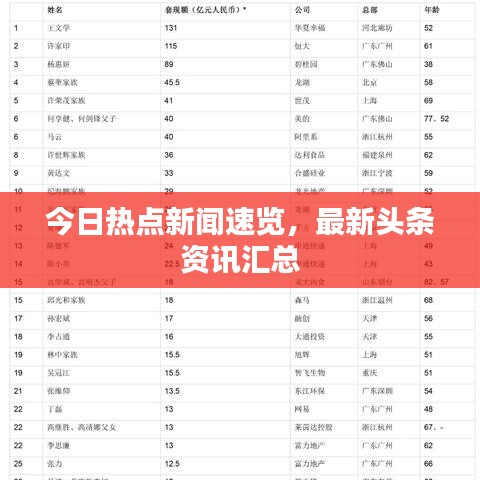 今日热点新闻速览，最新头条资讯汇总