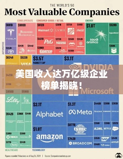 美国收入达万亿级企业榜单揭晓！