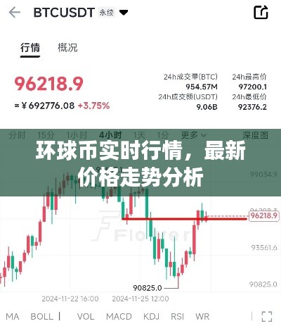 环球币实时行情，最新价格走势分析